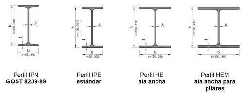 Venta de vigas de hierro doble T